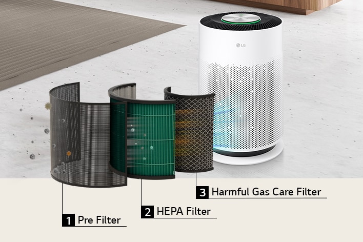 Clean Air with Multi-Filtration System